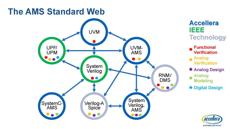 AMS Standard Web